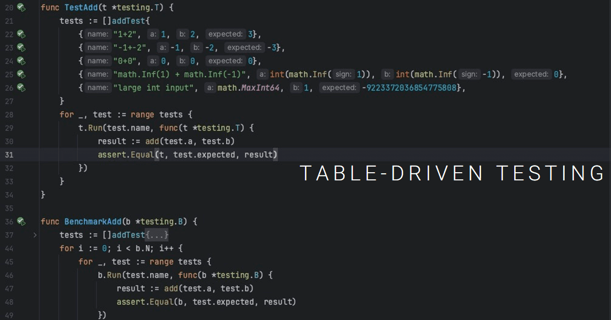 /posts/golang-table-driven-testing-best-practices/featured-image.png